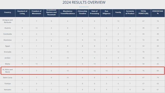 基茨投资入籍迎来2025年大复苏？J9数字平台从到反弹！新局长带领圣(图1)