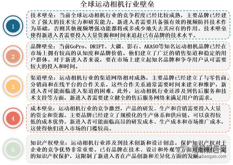 与投资前景研究报告（2024-2031年）九游会j9登陆中国运动相机行业发展深度分析(图2)