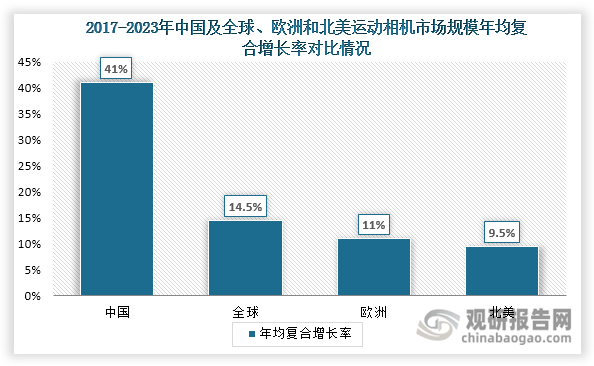 与投资前景研究报告（2024-2031年）九游会j9登陆中国运动相机行业发展深度