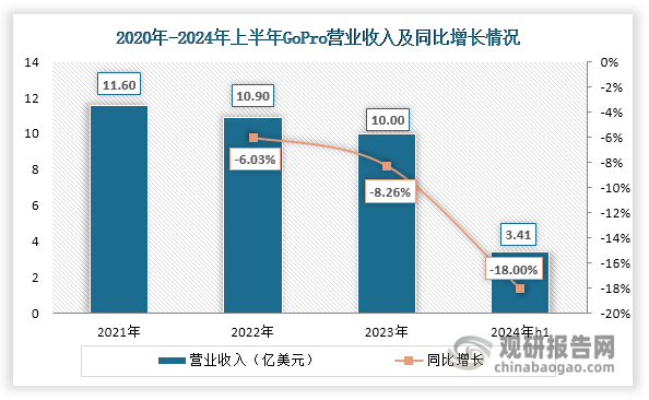 与投资前景研究报告（2024-2031年）九游会j9登陆中国运动相机行业发展深度分析(图4)