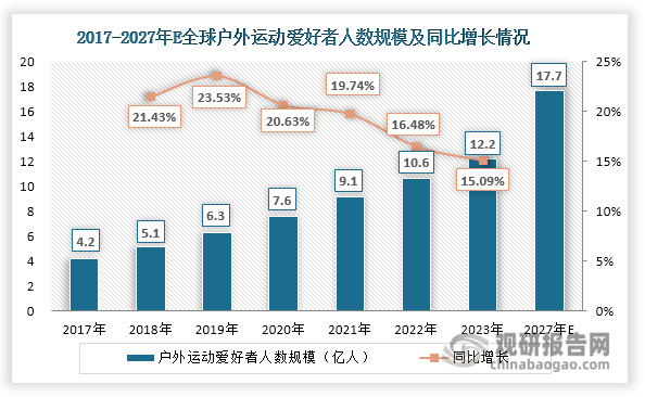 与投资前景研究报告（2024-2031年）九游会j9登陆中国运动相机行业发展深度分析(图5)