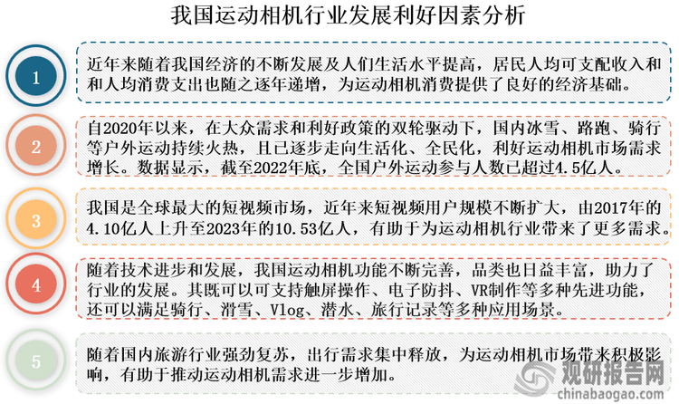 与投资前景研究报告（2024-2031年）九游会j9登陆中国运动相机行业发展深度分析(图7)