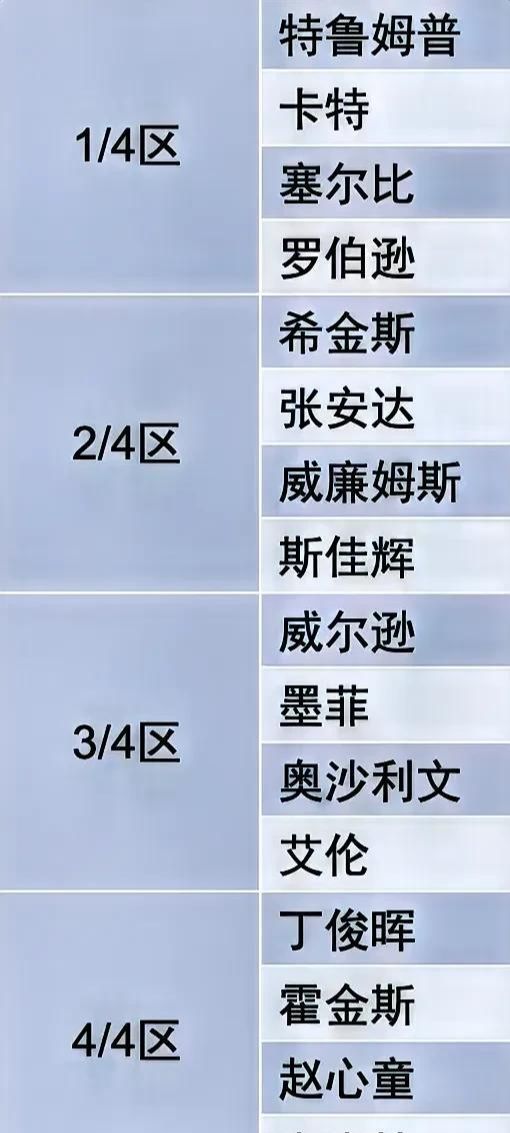 童丁俊晖同区厮杀肖国栋弃赛成全卡特！J9国际网站50万镑奖金诱惑！赵心(图3)
