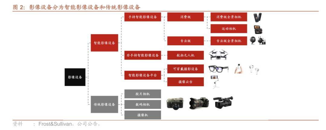 影石掀了无人机的桌子