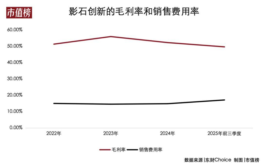 影石掀了无人机的桌子(图2)